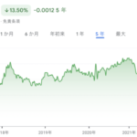 日本円が大暴落中。「資産防衛」としてのビットコイン（ブログ）