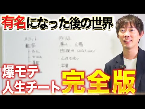 【完全版】有名人になるとどれだけ天国かを全てお話しします｜vol.2364（動画）