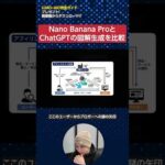 Nano Banana Pro vs ChatGPT！図解作成で使えるのはどっち？　#shorts（動画）