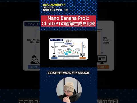 Nano Banana Pro vs ChatGPT！図解作成で使えるのはどっち？　#shorts（動画）