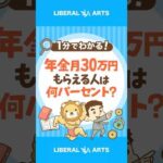年金を月30万円以上もらえる人は何%？ #shorts（動画）