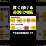 物販ビジネスの成功者に密着#ビジネス #せどり#副業（動画）