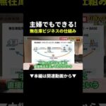 主婦でもできる！在庫なしで月商2000万円を生む中国輸入の仕組みまるパクリして！ #副業 #在宅ワーク #ビジネス（動画）