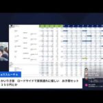 【田端は不在】PERAGARU塩谷による「華金　引け前」株ライブ（動画）