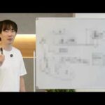 【100%確実】絶対に年商10億いく方法を解説します（動画）